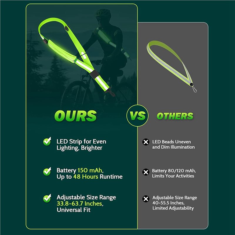 BTLIFE-2X LED Reflective Belt  - Running Visibility Gear recension och pris